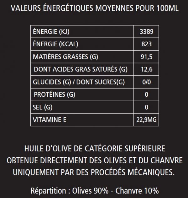 Valeurs energétiques